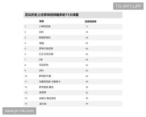 全球足球场上7号球星的传奇与荣光揭秘 全球足球场上7号球星的传奇与荣光揭秘